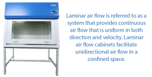 Laminar air flow